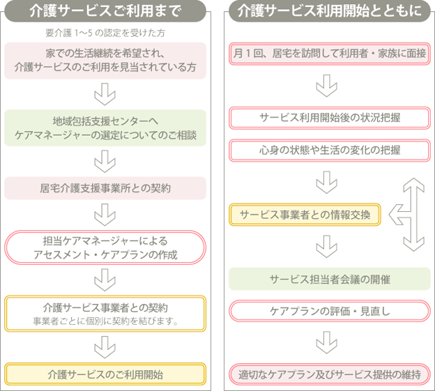 デイサービス(介護予防通所介護・通所介護事業)